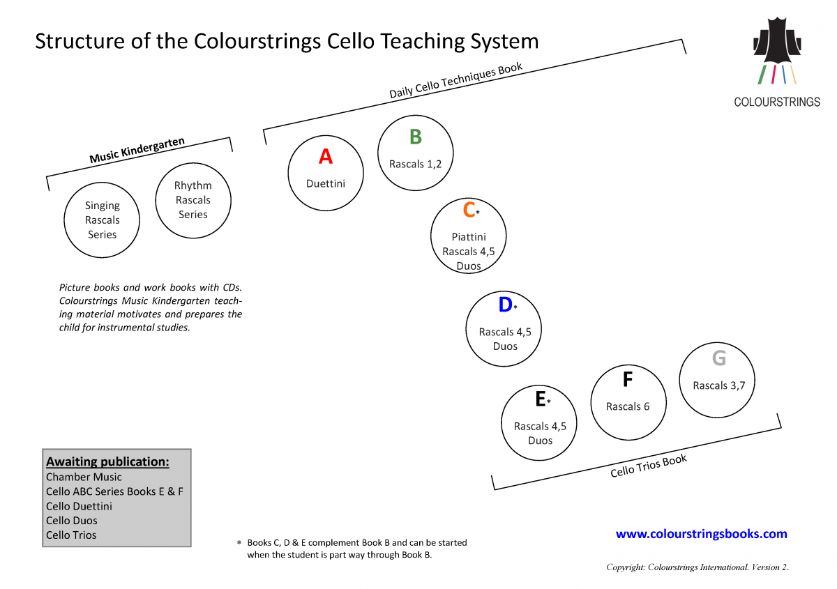 Cello Teaching Colourstrings
